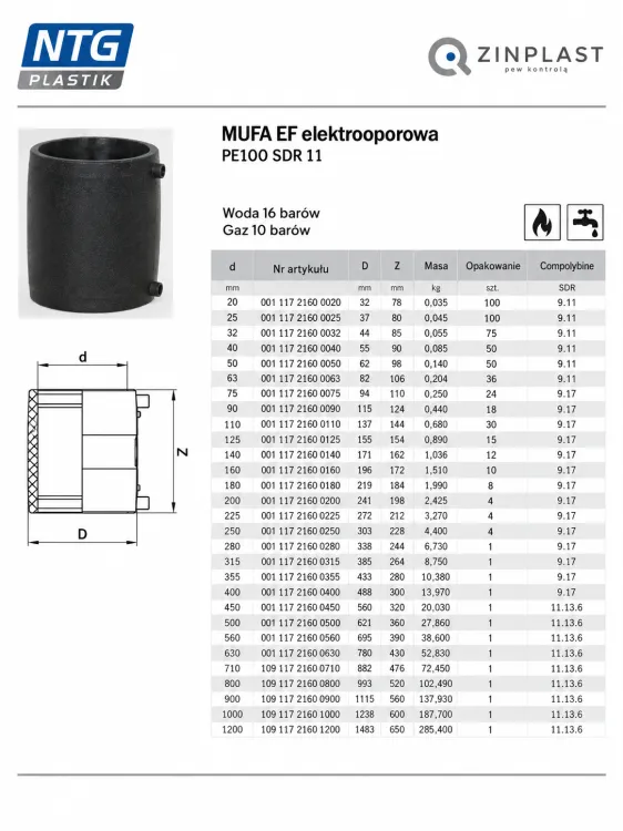 Rysunek wymiarowy mufa SDR 11 NTG.png