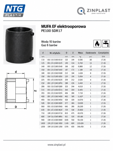 Rysunek wymiarowy mufa SDR 17 NTG.png