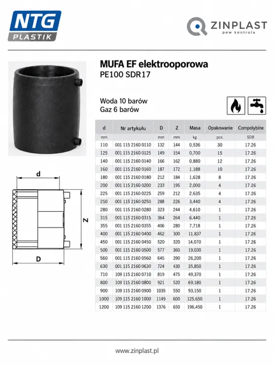 Rysunek wymiarowy mufa SDR 17 NTG.png